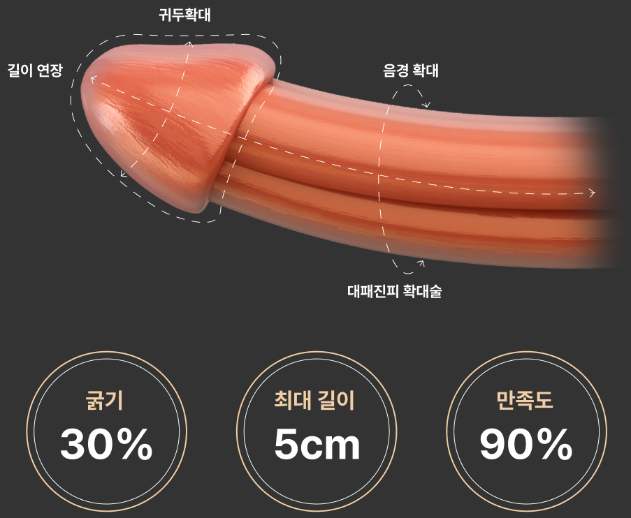 남성수술 통계